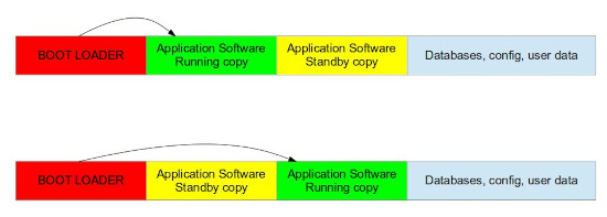 NapiLinux