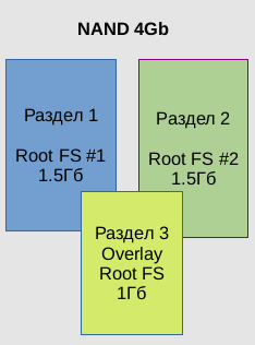 NapiLinux